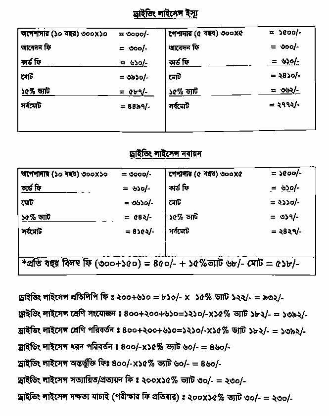 মোটরসাইকেল রেজিস্ট্রেশন ফি